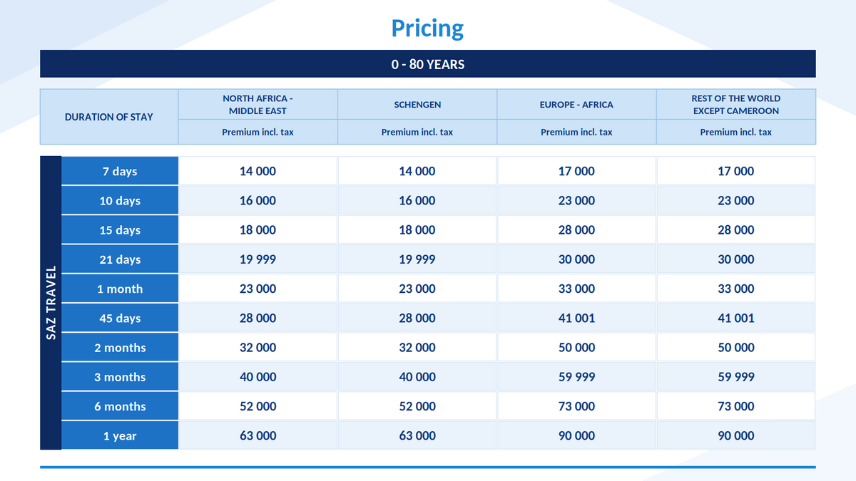 Pricing